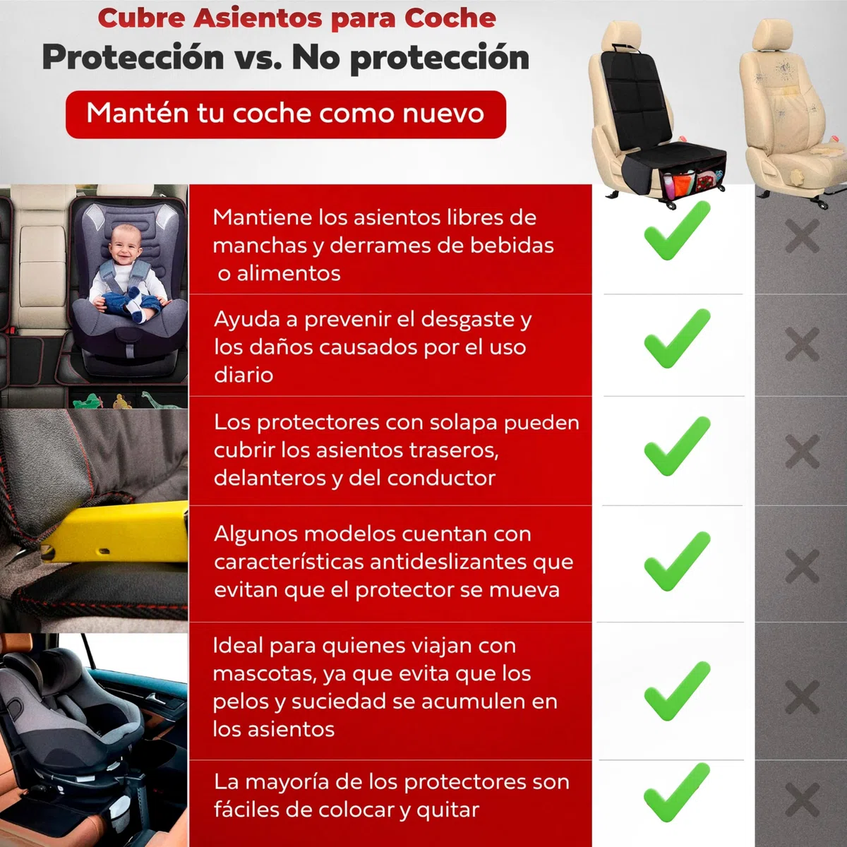 Protector Asiento Coche Silla Bebe Compatible con ISOFIX (1 Ud) | 3 Compartimentos y 6 Bolsillos │ Asas Reforzadas │ Tamaño Adecuado para Coche, SUV o Furgoneta │ Mantén el Maletero Ordenado
