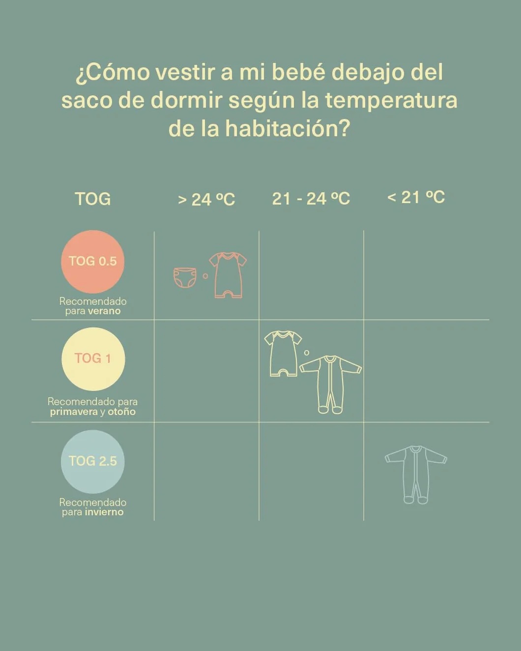 molis&co - Saco de Dormir para bebé 1.0 TOG - 70 cm (0-6 Meses) - Ideal para Primavera y otoño - 100% algodón (Oeko-Tex 100) - Ines II