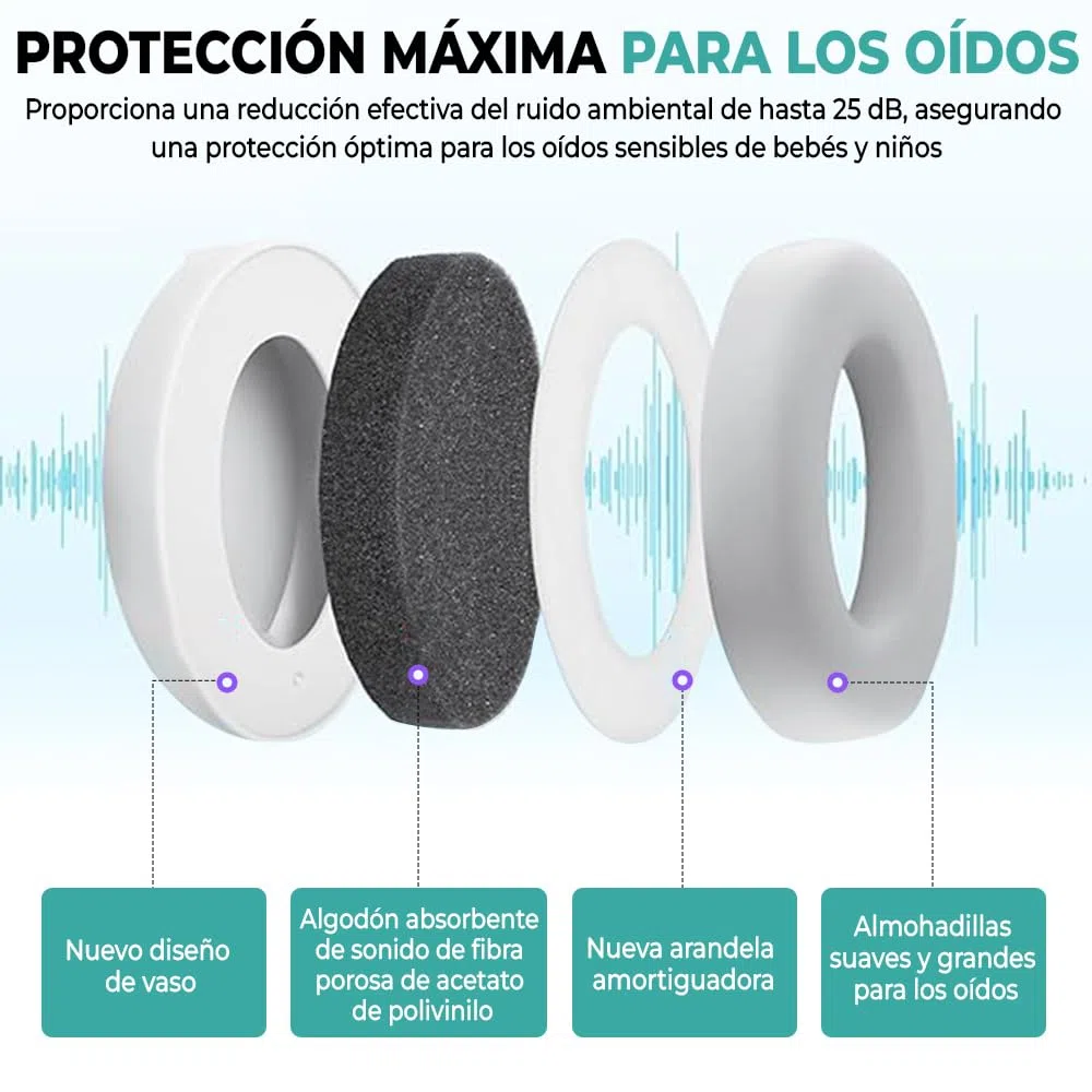 Casco antiruido para bebé 2 en 1 con funda de transporte, protección auditiva para bebés, casco de avión y niños de hasta 4 años, perfecto para dormir, viajes y festivales, certificado