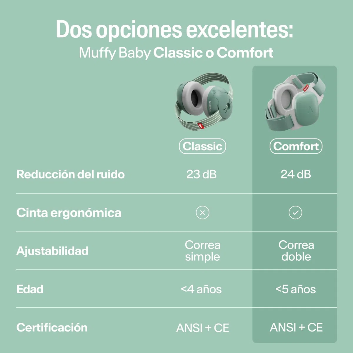 Alpine Muffy Baby Confort – Cascos Bebe Antiruido – Certificado CE & ANSI – Diadema Única Para Un Ajuste Seguro Y Cómodo – Protección Auditiva Ajustable Hasta 48 Meses – Atenuación De 24 dB, Verde
