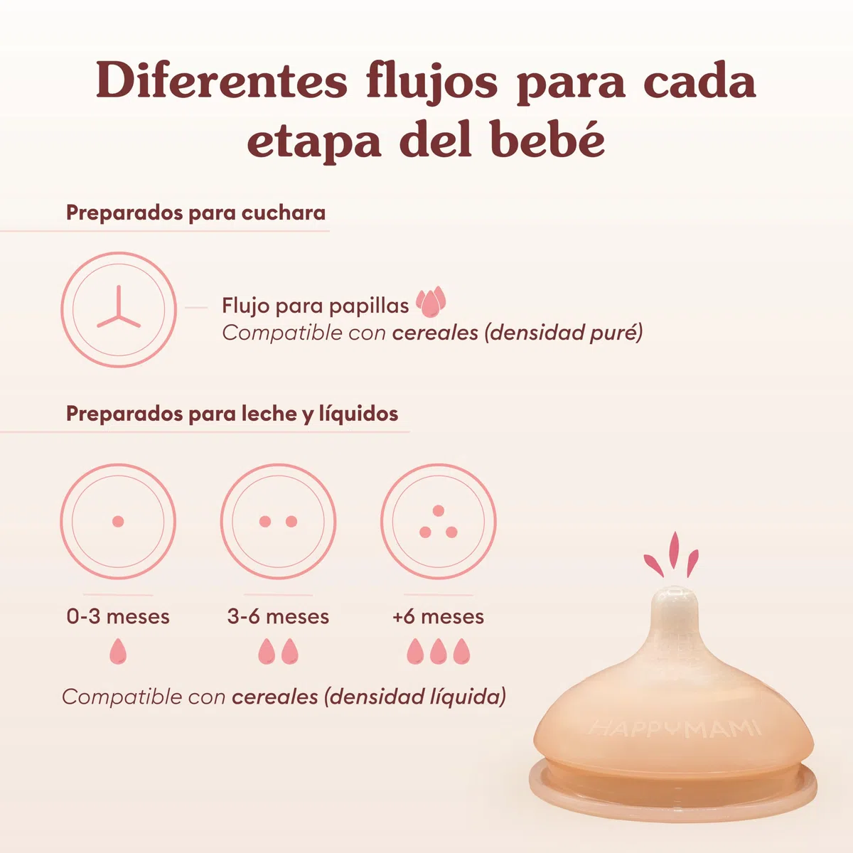 HAPPYMAMI Biberón Anticólicos a Medida Lactancia Materna Bebé 250ml Menta | Tetina de silicona grado alimentario. Ritmo de succión natural idéntico al pecho que evita el rechazo. Apto lavavajillas.