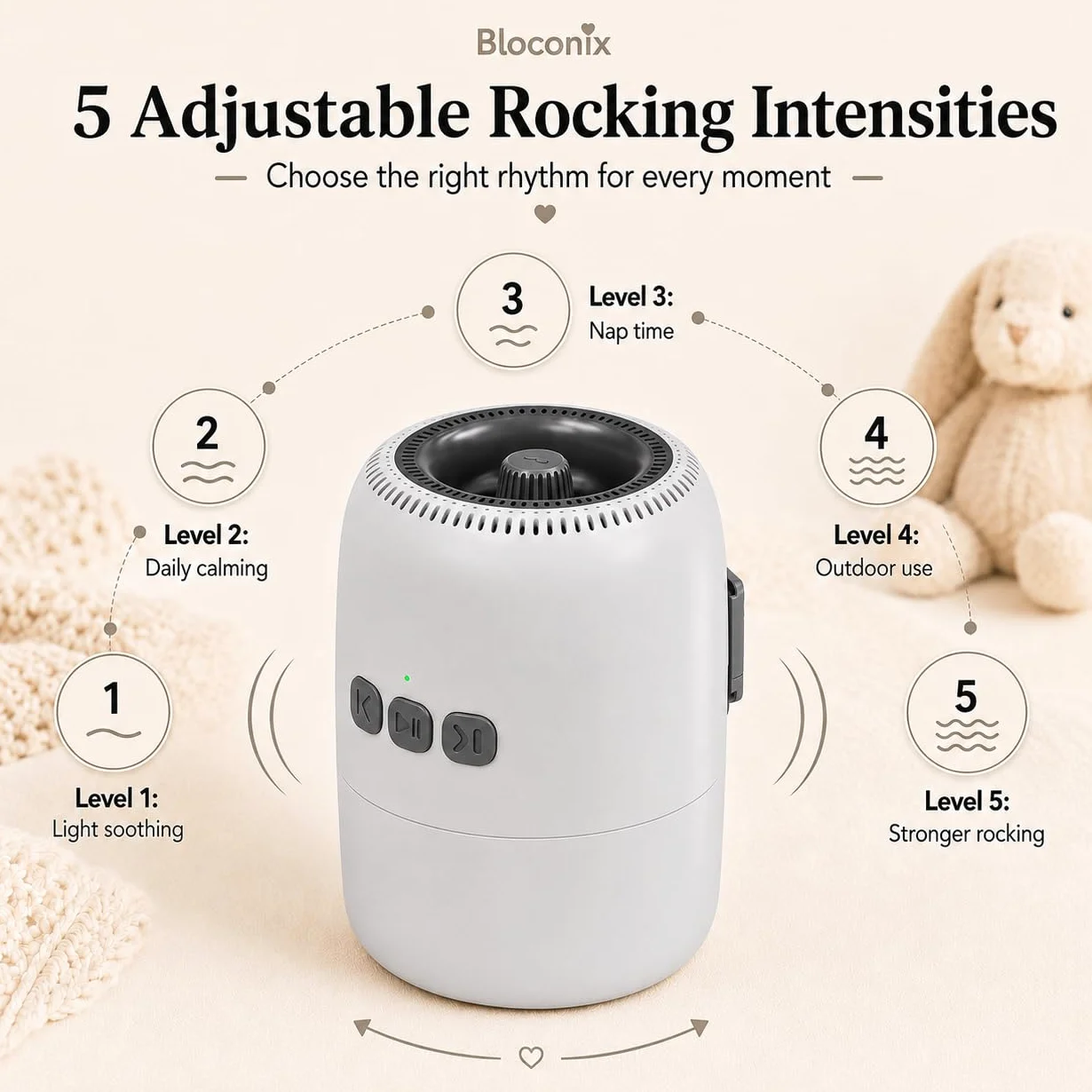 Baby Rocker Recargable, Mecedora Carro Bebe con 5 Niveles de Balanceo y Ruido Blanco - Ajustable, Ultra Silencioso, USB-C, 2 Soportes Universales para Todos los Cochecitos (Gris)