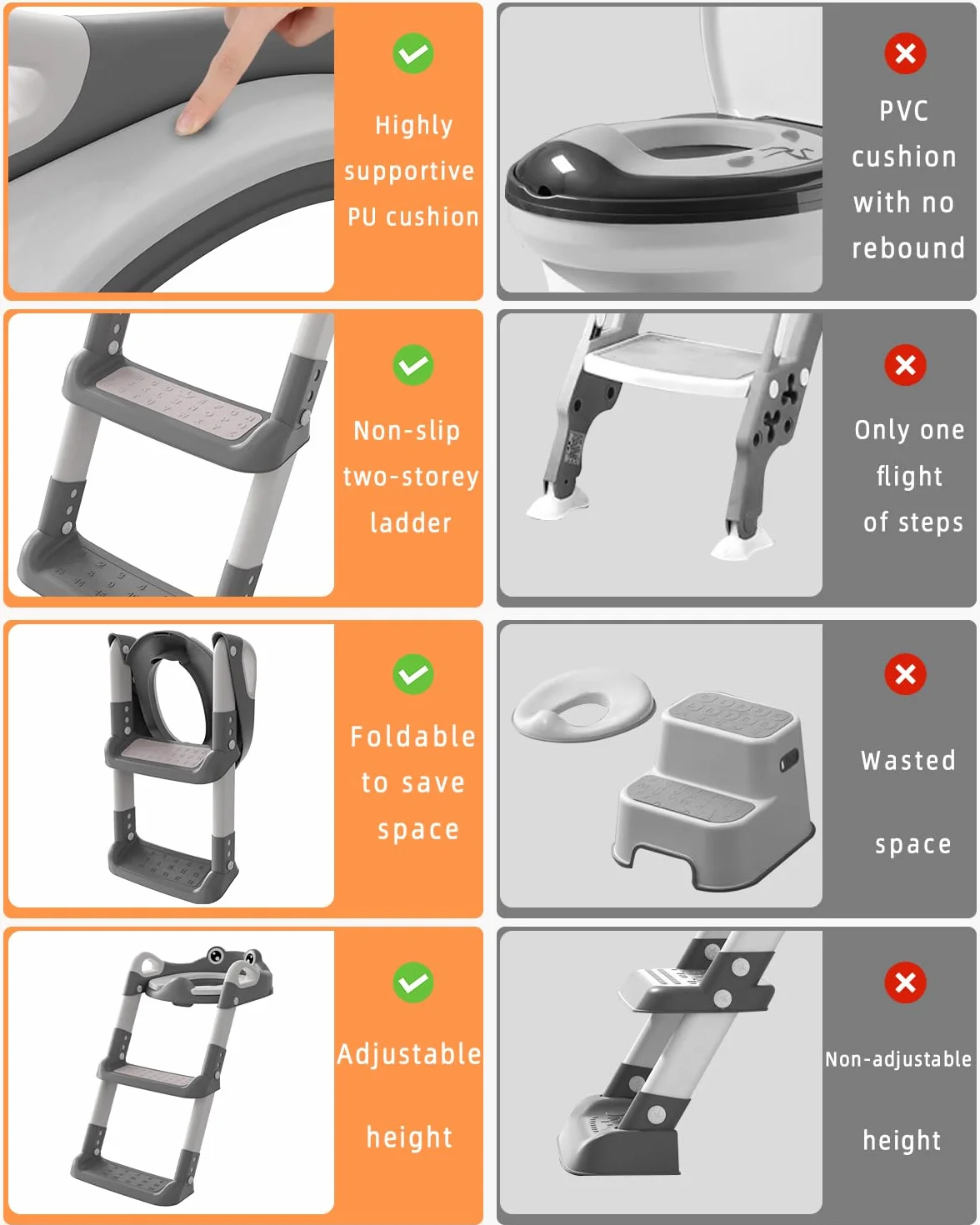 Adaptador WC Niños con Escalera, Reductor WC Niños con PU Cojín Acolchado, Adaptador Baño para Niños, Ajustable y Plegable, Antideslizante Adaptador Vater para Niños