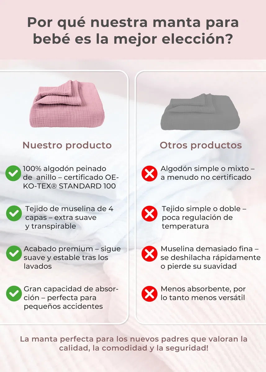 LAYNENBURG Manta de muselinas Bebe 120x120cm - 100% algodón - Oeko-Tex 100 - Manta acogedora o para Dormir, pañales, paño para eructar para bebé, recién Nacido y niño pequeño (Rosa Oscuro)