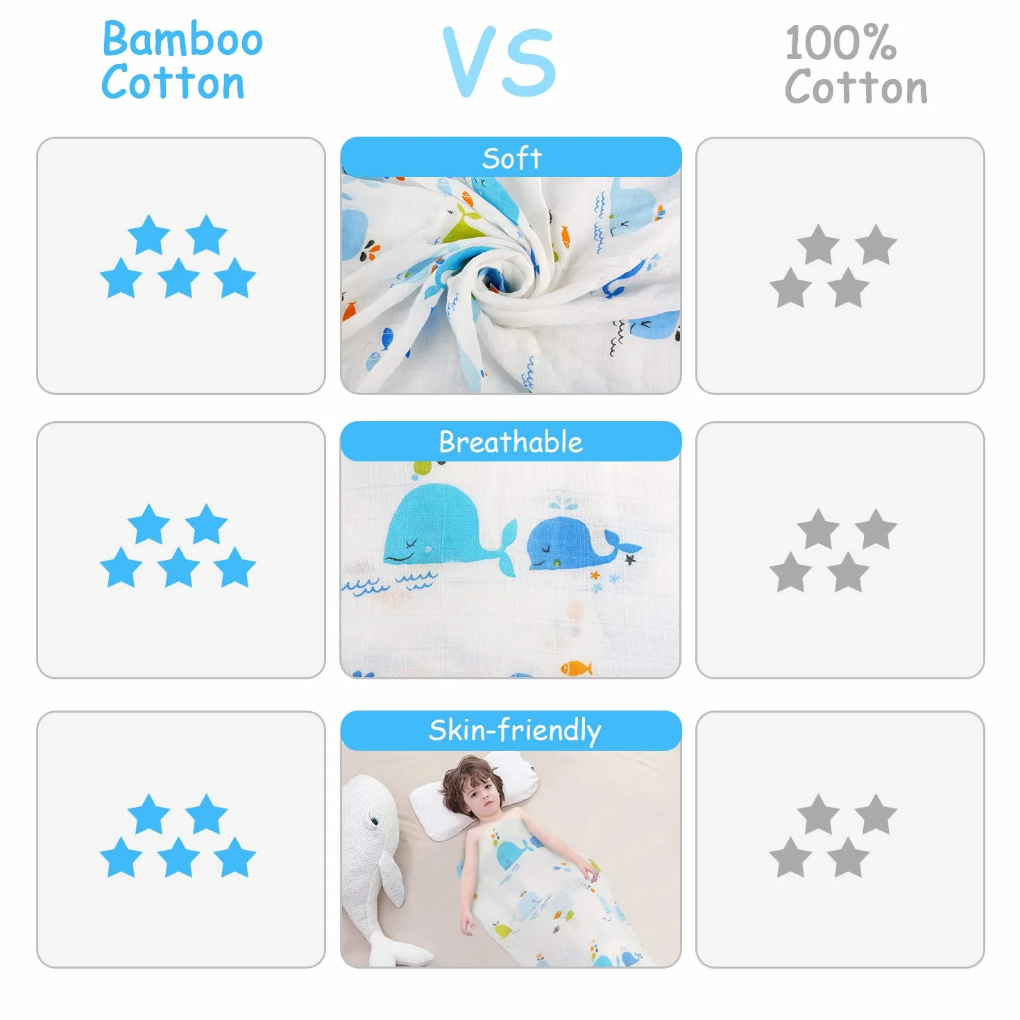 Muselina Bebé, Mantas Bebé, Bambú Algodón 120x120 cm Grande Mantas Swaddle de Muselina para Bebes Recién Nacidos, Envoltura Mantas, Suave & Respirable - Paquete de 3