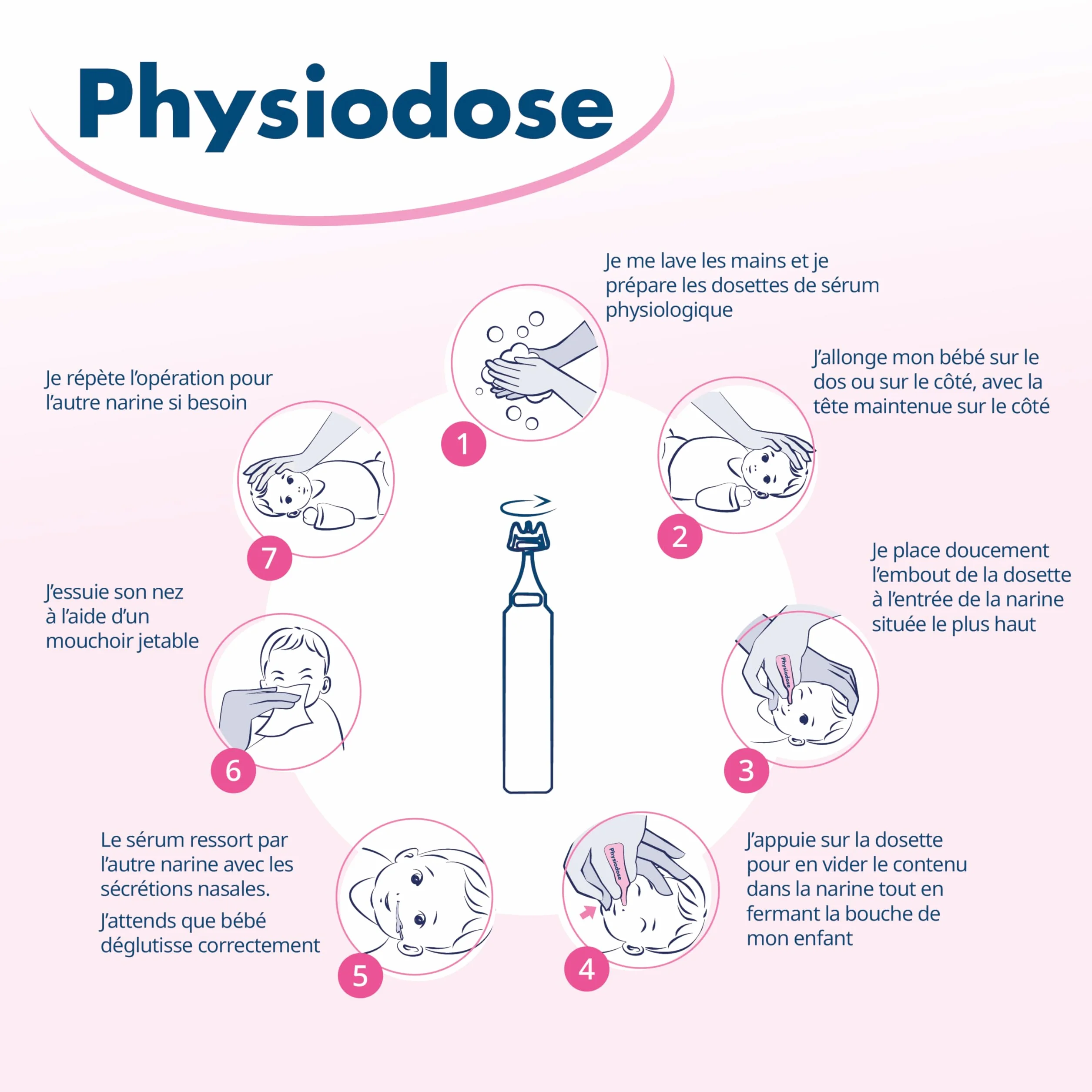PHYSIODOSE Suero Fisiológico Monodosis Bebé – Pack de 4 Cajas con 40 Unidosis de 5 ml – Para Lavado Nasal, Ocular y Limpieza de Heridas, Estéril y Sin Conservantes