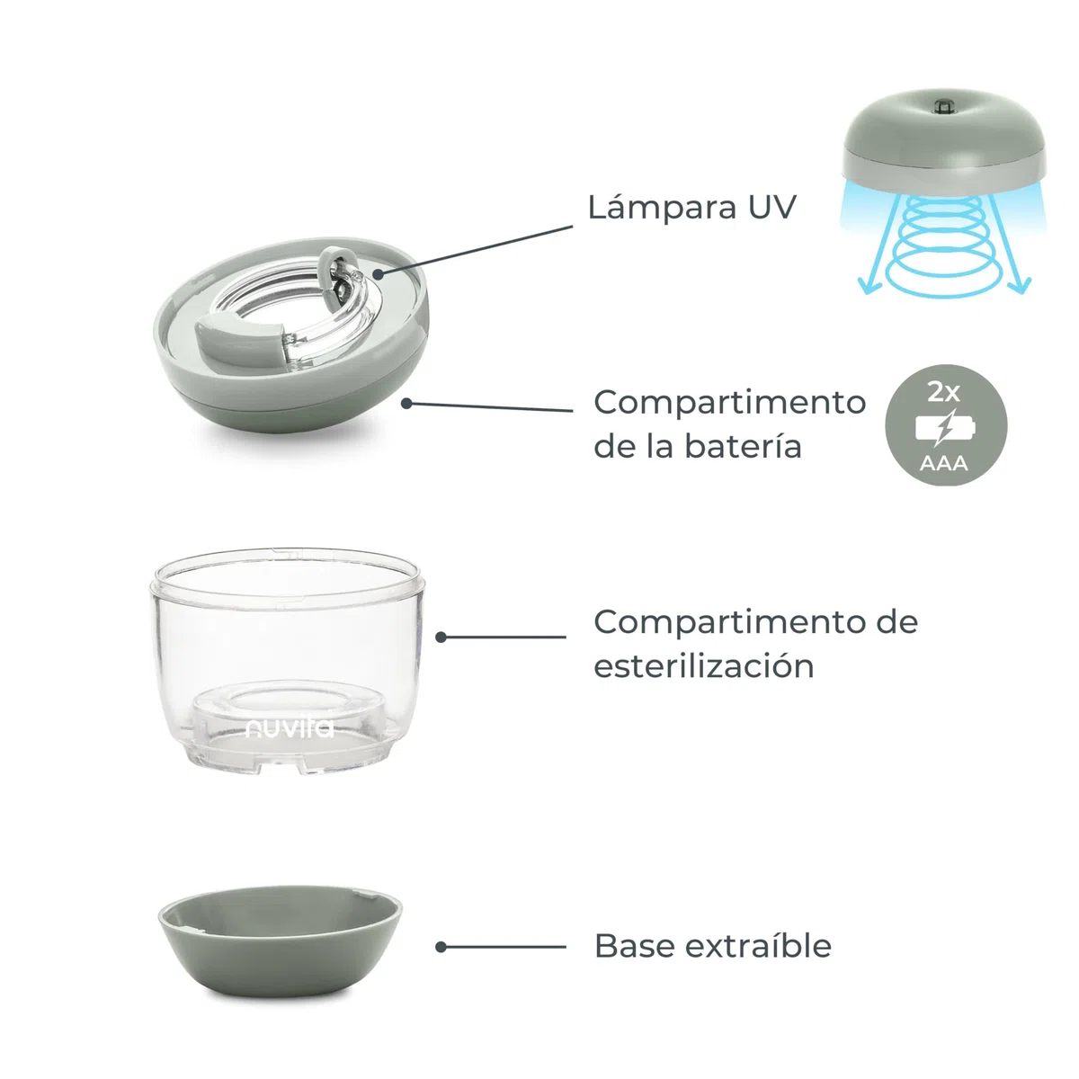 Nuvita 1556 | MellyPlus Esterilizador Portátil UV Ultravioleta para Chupete, Protectores de Pezones, Tetinas y Biberones | Desinfectante 99.9% de gérmenes y bacterias | Sin BPA | Sage Green