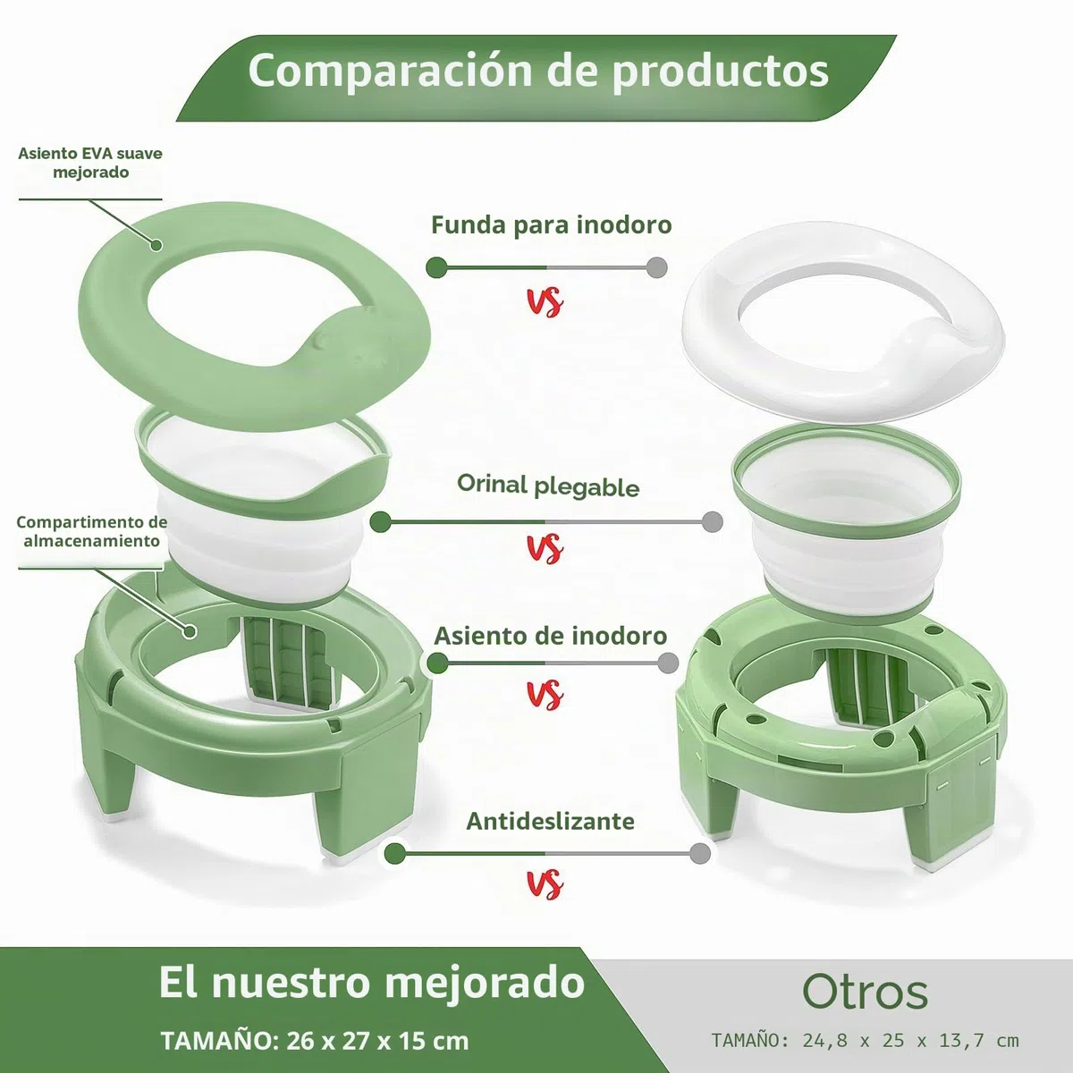 TYRY.HU Asiento Inodoro Plegable para Niños 3 in 1 Orinal Portátil EVA Suave Reductor WC para Bebé con Piezas a Prueba de Salpicaduras Adaptador pare Casa y Viaje (Verde)