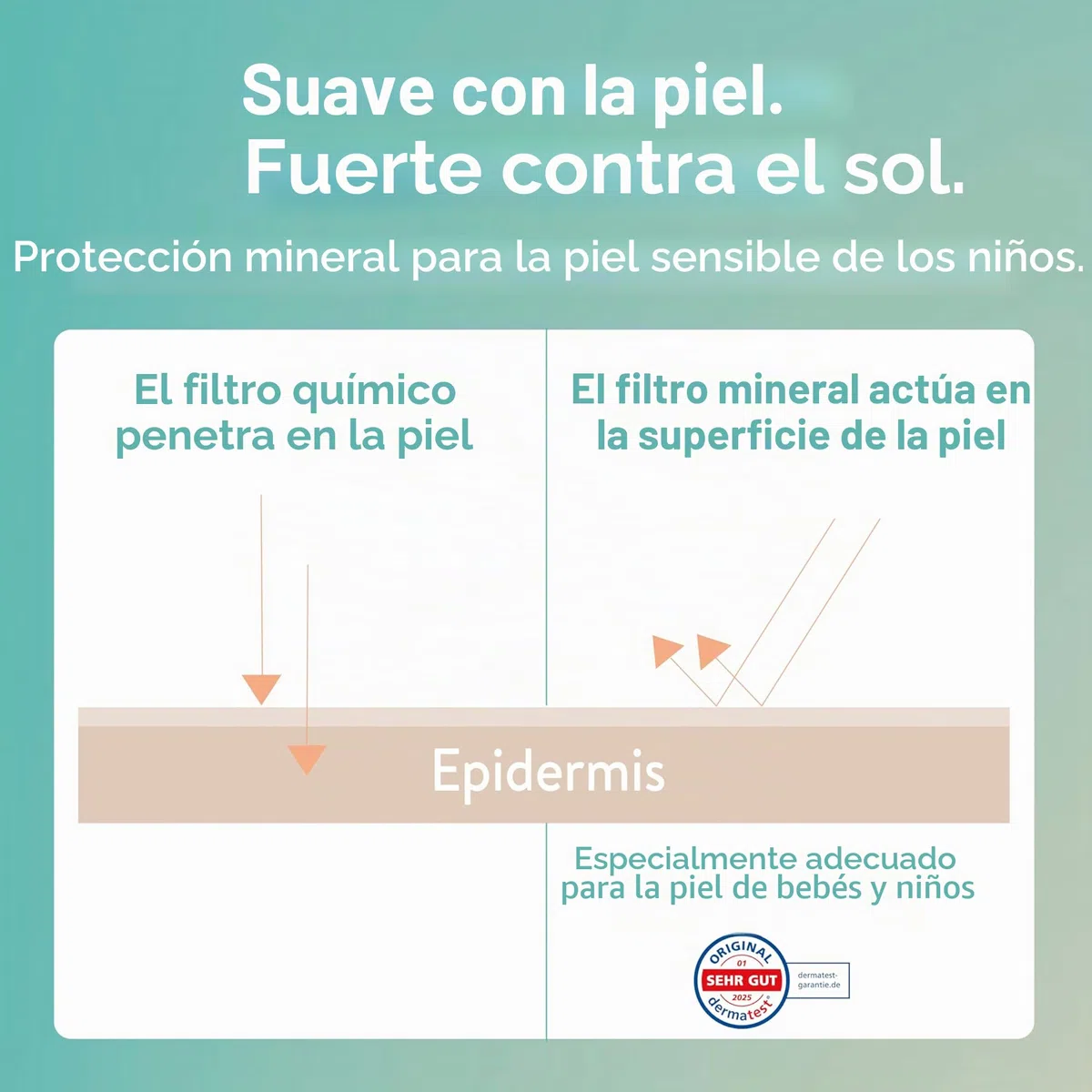 Set de protección solar Mabyen Baby & Kids: crema solar SPF 50 + gel para picaduras de insectos – Protección UV mineral y tratamiento contra el picor – A partir del nacimiento