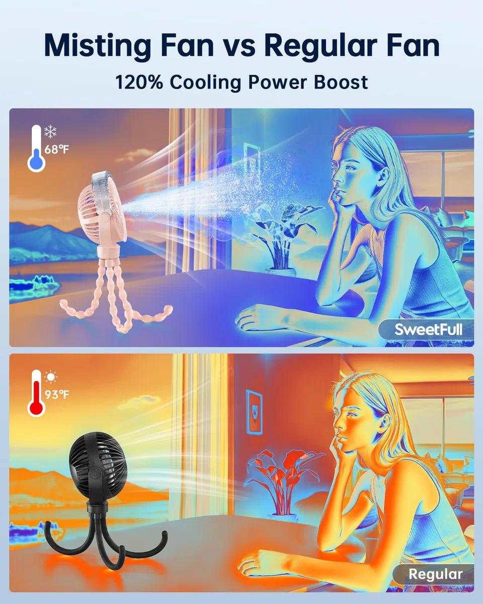 SWEETFULL Ventilador para cochecito de bebé portátil con refrigeración por pulverización, 4 velocidades, ventiladores recargables silenciosos para viajes, al aire libre, carrito de golf, asiento de