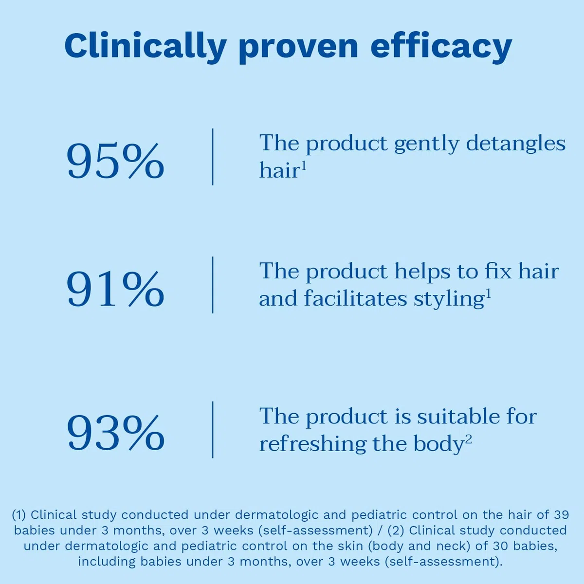 Mustela Agua Refrescante con Perséose de Aguacate BIO y Camomila, Piel y Cabello, Bebés y Toda la Familia - Perfuma la Piel, Desenreda el Cabello, 98% Ingredientes de Origen Natural (200ml)