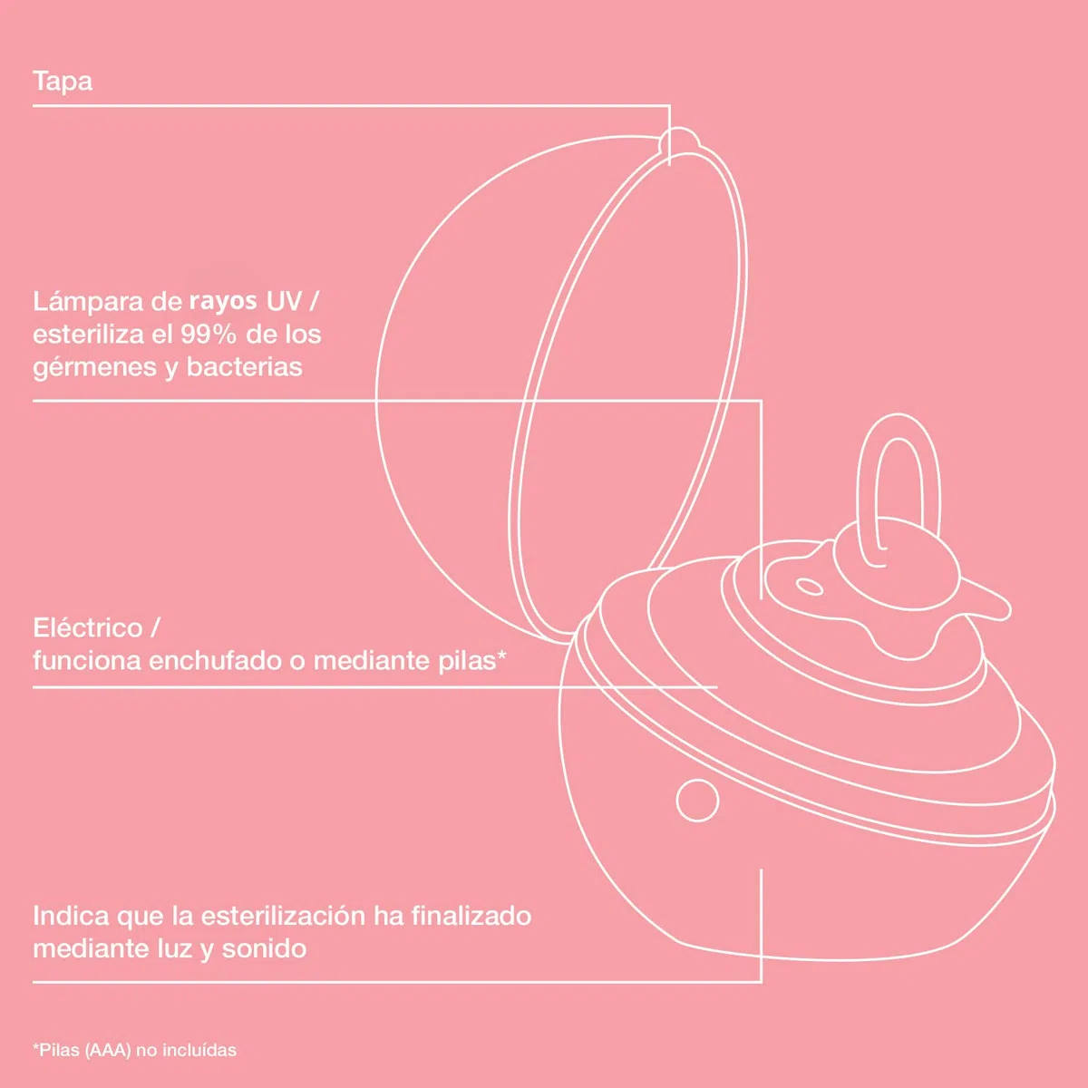 Suavinex, Esterilizador de Chupetes Portátil con Luz Ultravioleta UV, Elimina el 99% de los Gérmenes en 3 Minutos, Funciona con Pilas o USB, Seguro, Sin Agentes Químicos, Ideal Viaje, Duccio Azul